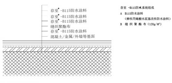 存至－B115混凝土防水系統施工示意圖