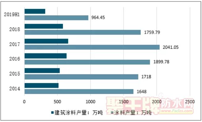 新型建筑防水材料發(fā)展方向是哪里？