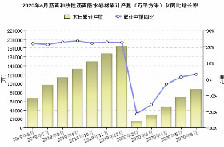 2020年上半年防水行業(yè)經(jīng)濟分析